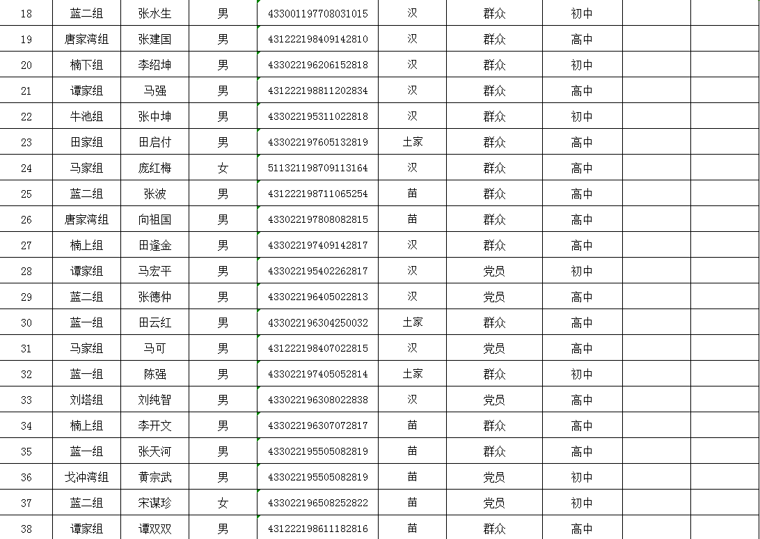 蓝溪口村幸福协会协会简介