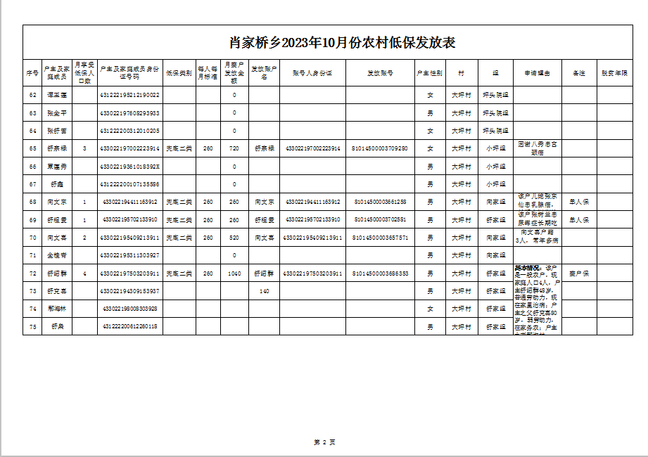 大坪村低保名单公示