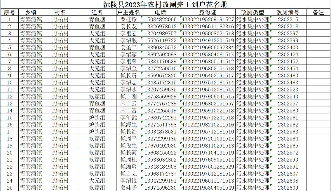 野柘村2023年改厕和新建